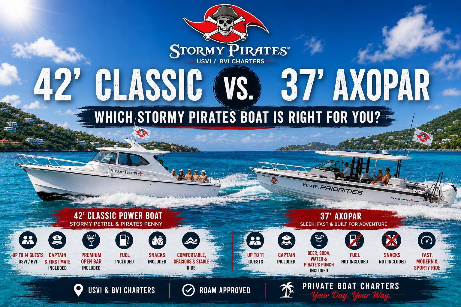 Comparison of two Stormy Pirates boats: 42' Classic vs. 37' Axopar with features listed.